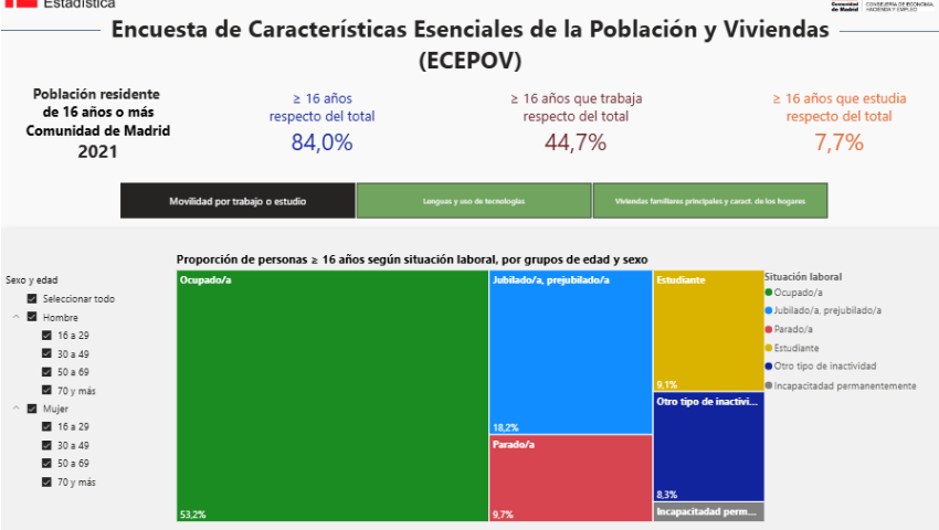 Censos anuales de Población. Datos generales