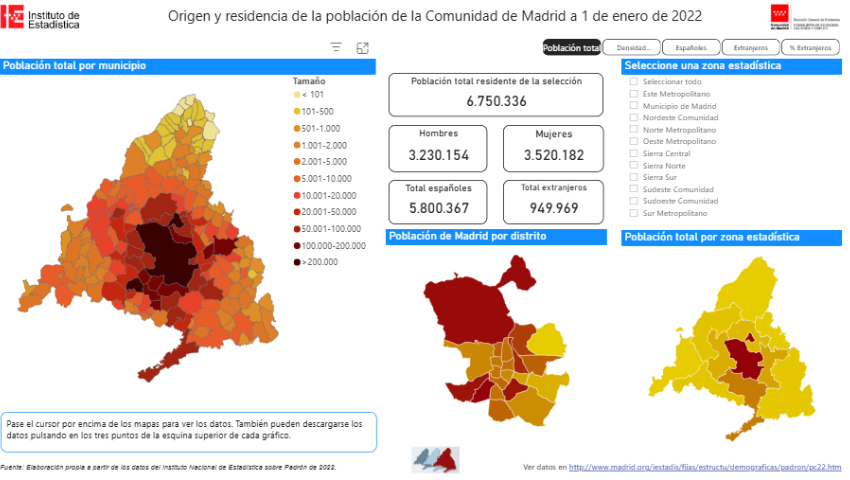 Origen y residencia de la población a 1 enero 2022