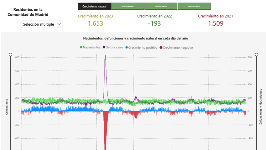 Acontecimientos por día