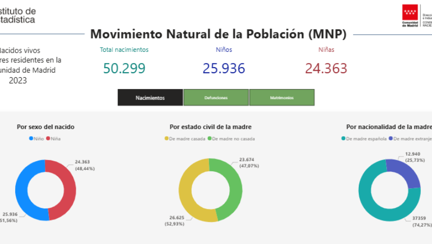 MNP: Datos anuales