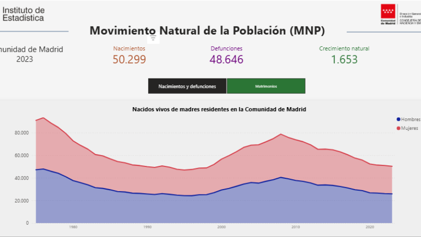 MNP: Datos evolutivos