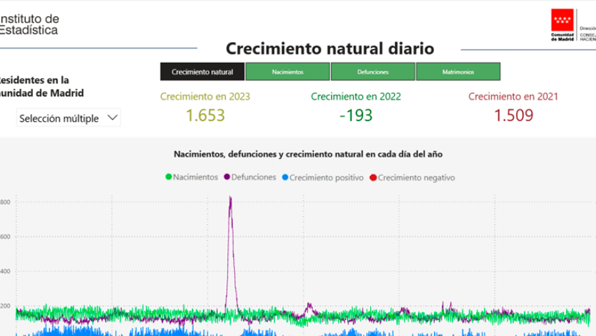Acontecimientos por día