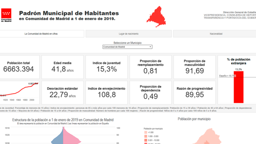 Padrón continuo a 1 enero 2019