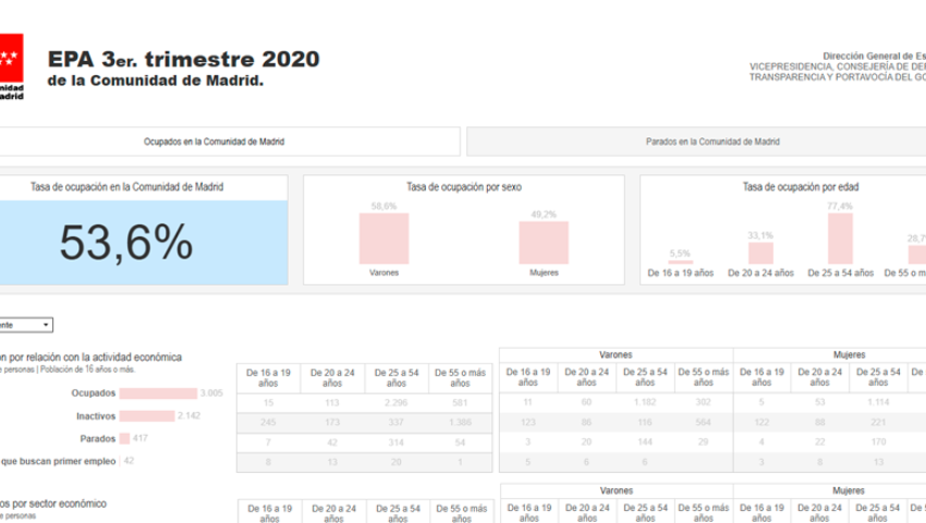 Boletín EPA. Primer trimestre 2020.