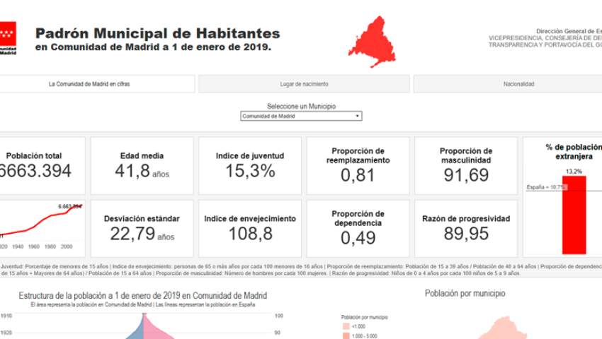 Padrón continuo a 1 enero 2019